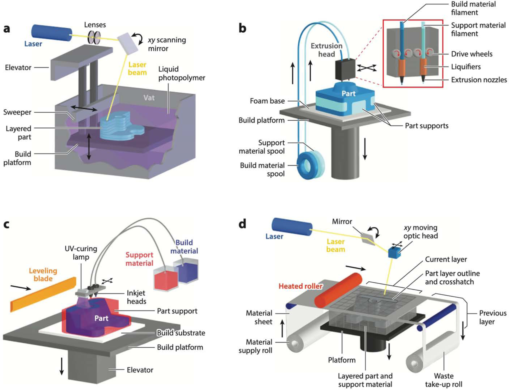 Figure 2: