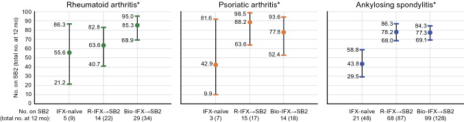 Fig. 9