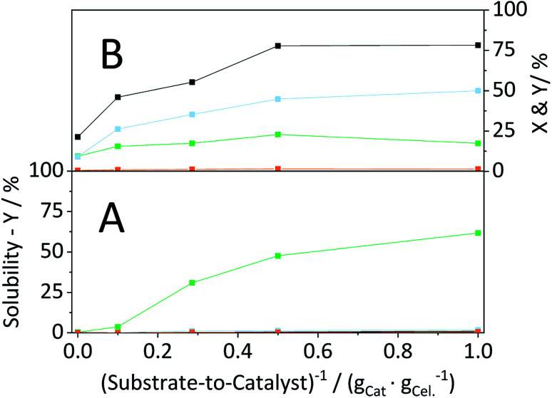 Fig. 11