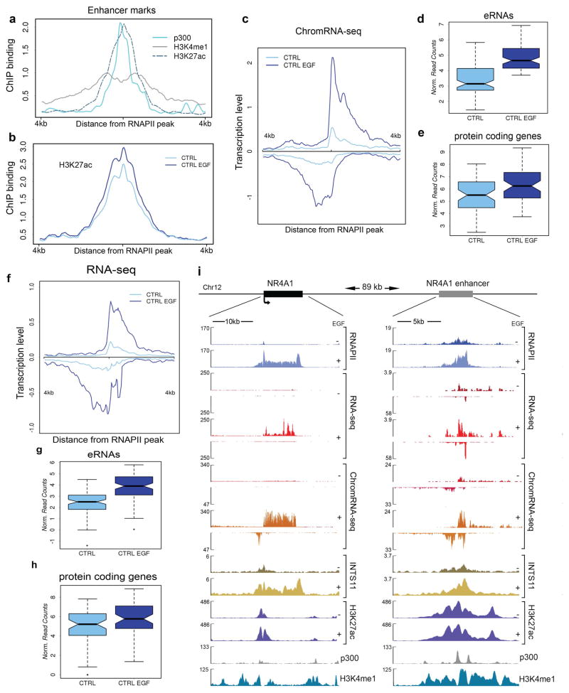 Extended data Figure 1