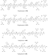 Figure 35