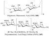 Figure 65