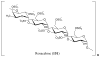 Figure 57