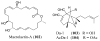 Figure 36