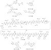 Figure 73