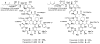Figure 43
