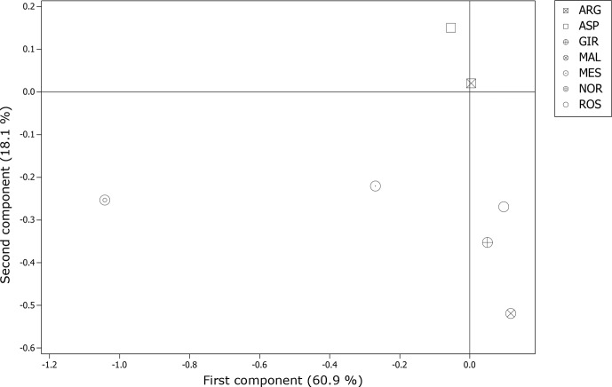 Figure 2