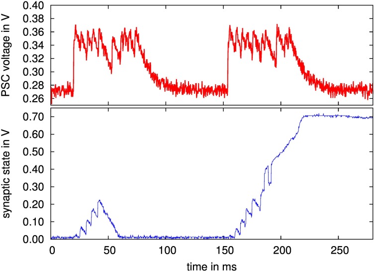 Figure 14