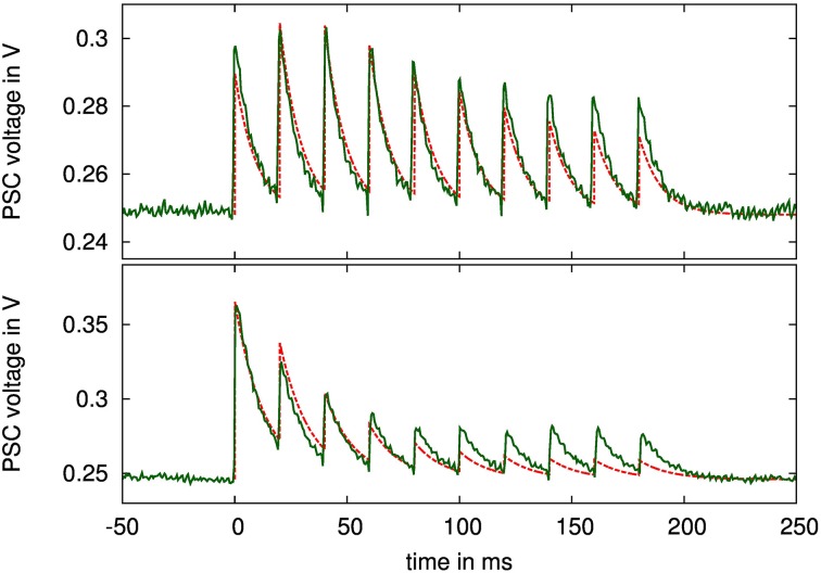 Figure 10