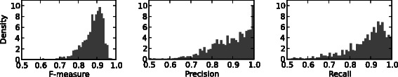 Fig. 8