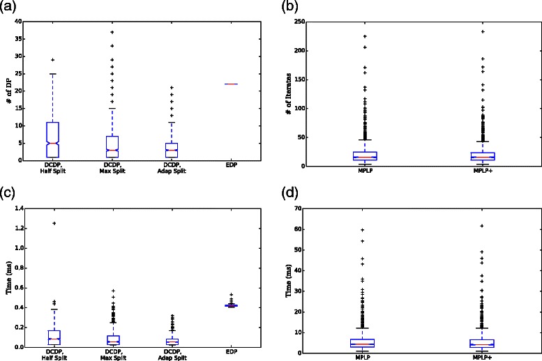 Fig. 9