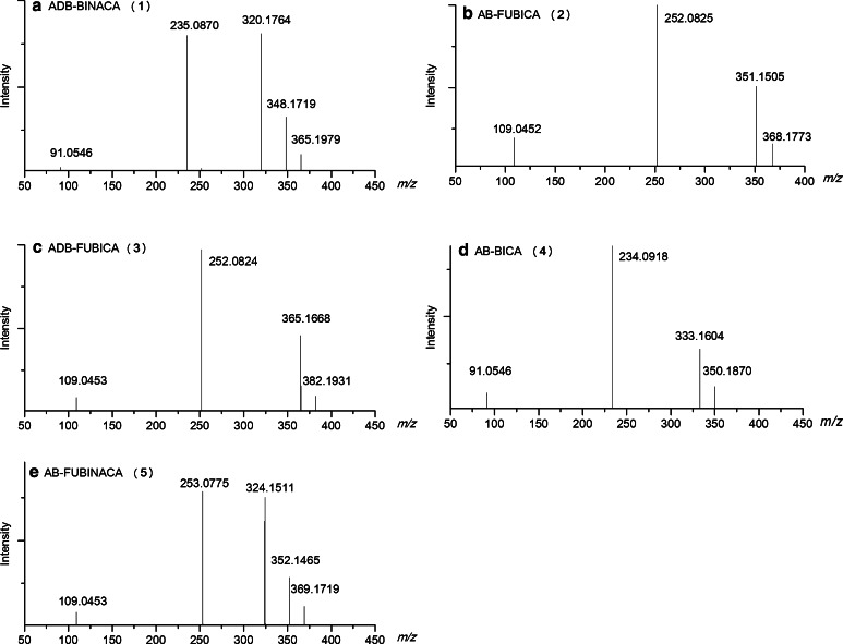 Fig. 3