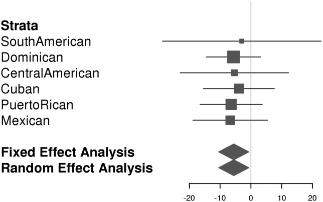 Figure 3.