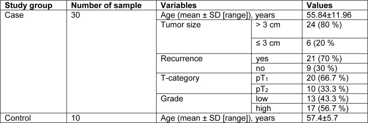 Table 2