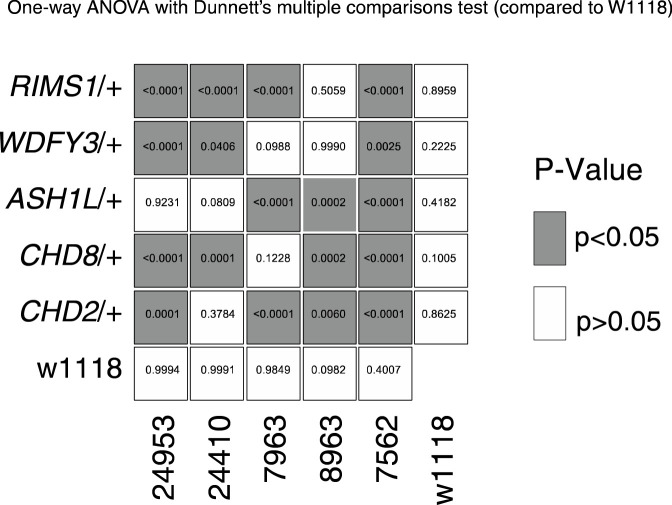 Figure 4—figure supplement 1.