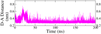 Fig 8
