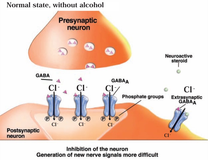 Figure 5A