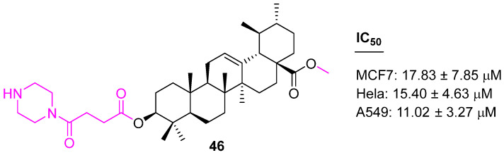 Figure 31