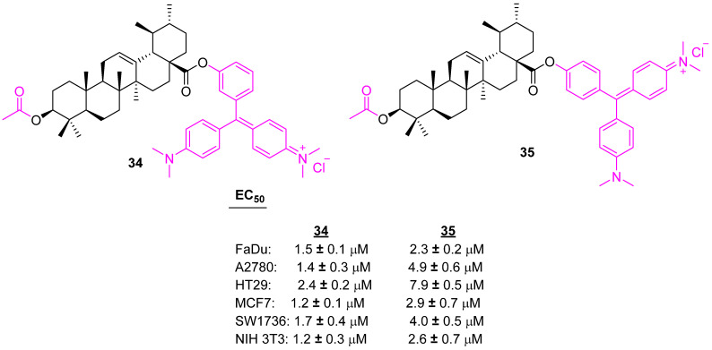 Figure 22