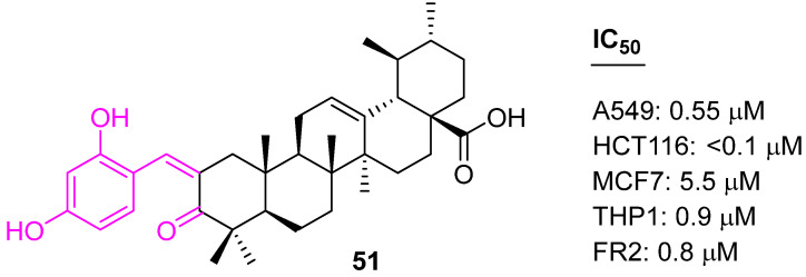 Figure 35