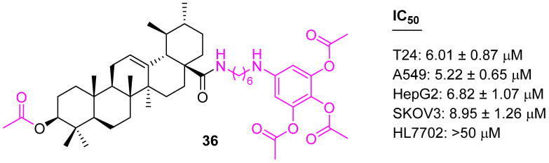 Figure 23