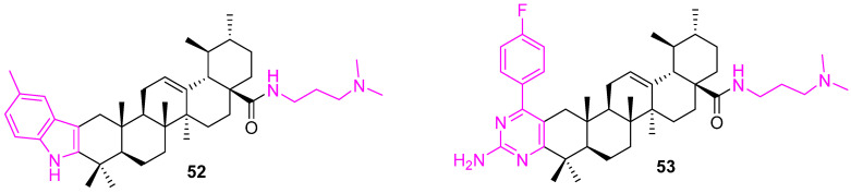 Figure 36