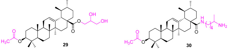 Figure 19