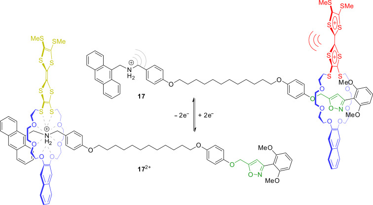 Figure 15