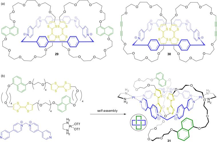 Figure 27