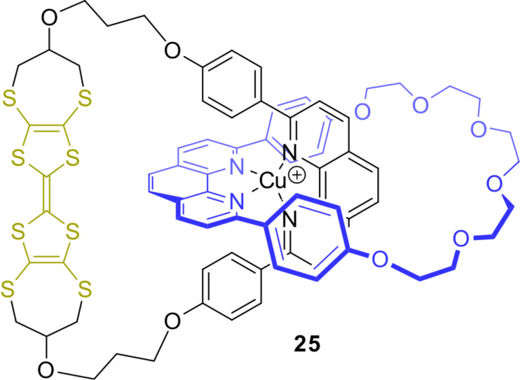 Figure 23