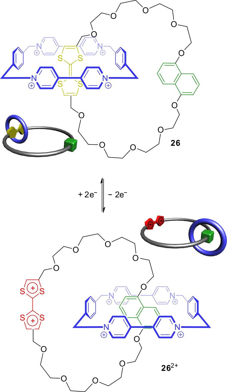 Figure 24