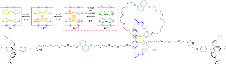 Figure 22