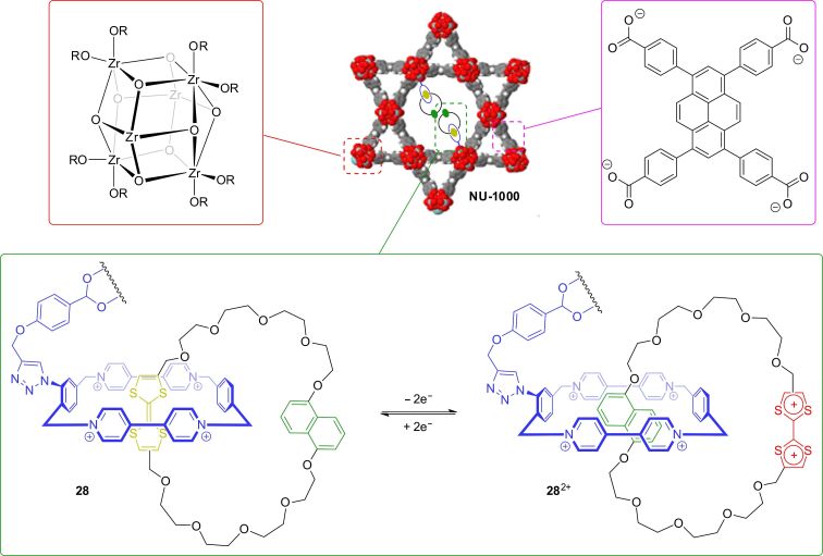 Figure 26