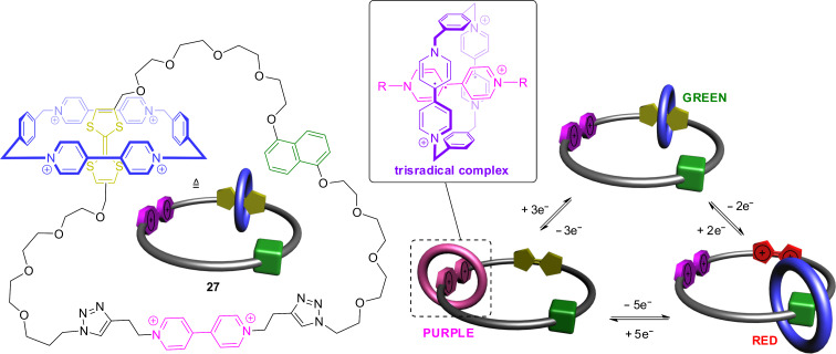 Figure 25