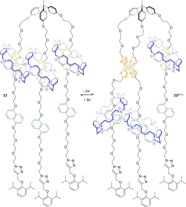 Figure 20