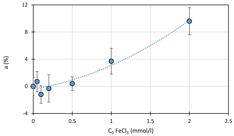 Figure 8