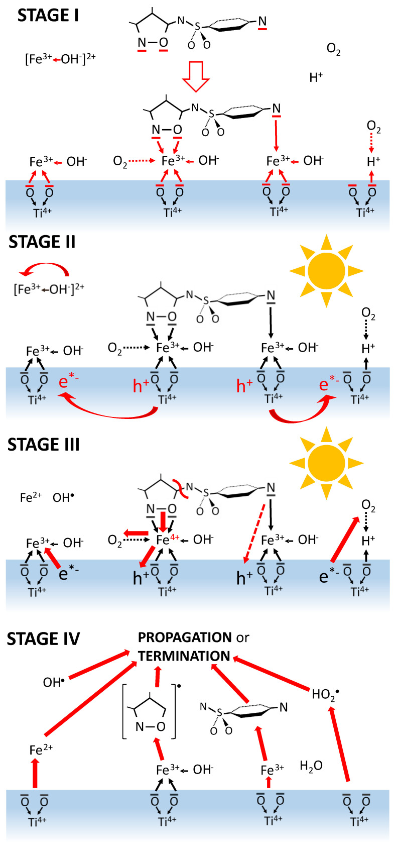 Figure 15