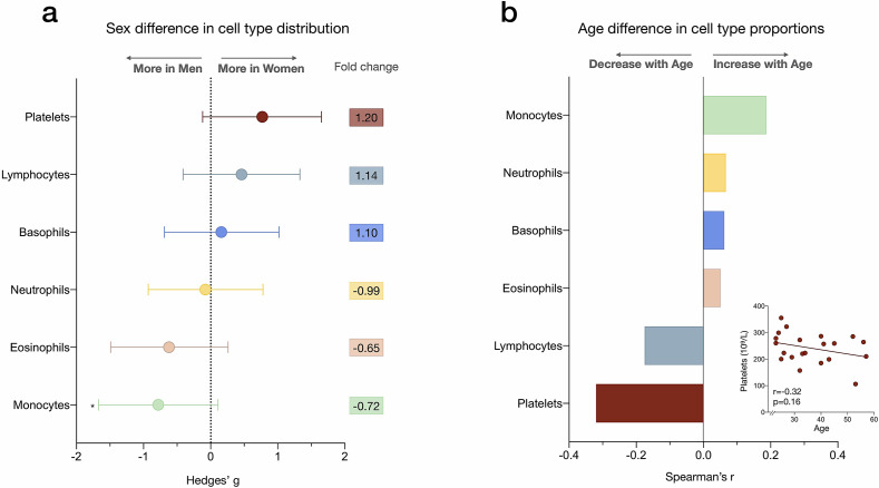 Figure 1—figure supplement 3.