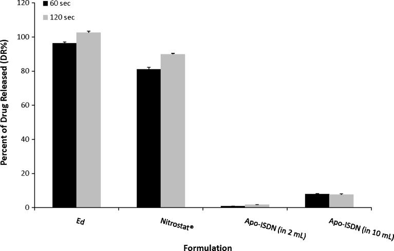 Fig. 4