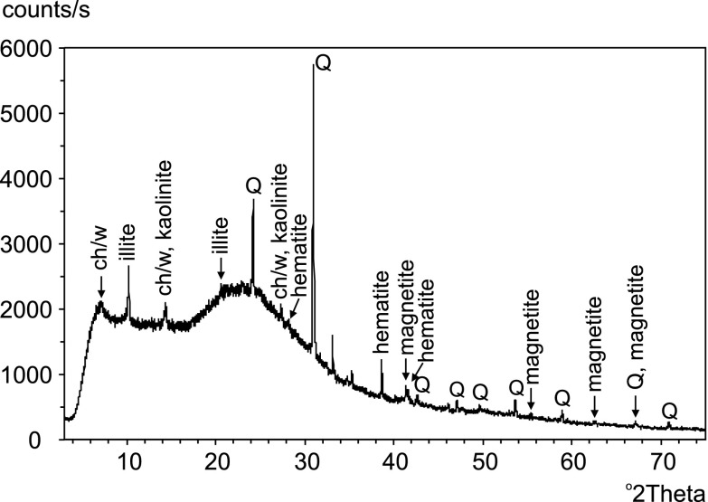 Fig. 4