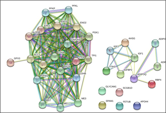 Figure 6