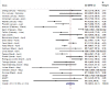 Fig. 4A