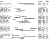 Fig. 4B