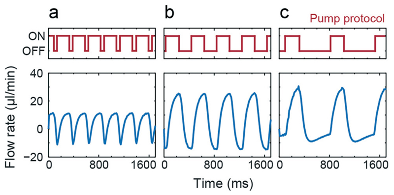 Fig. 3