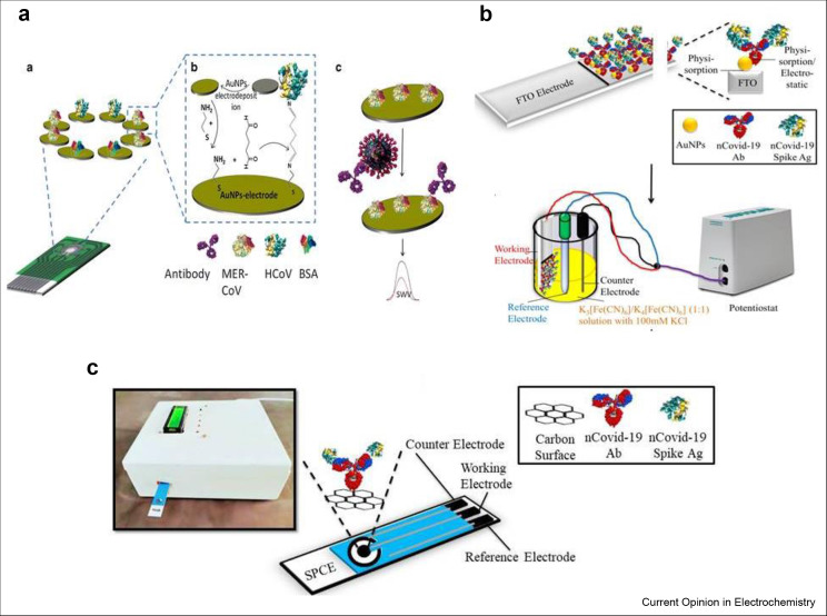 Figure 3