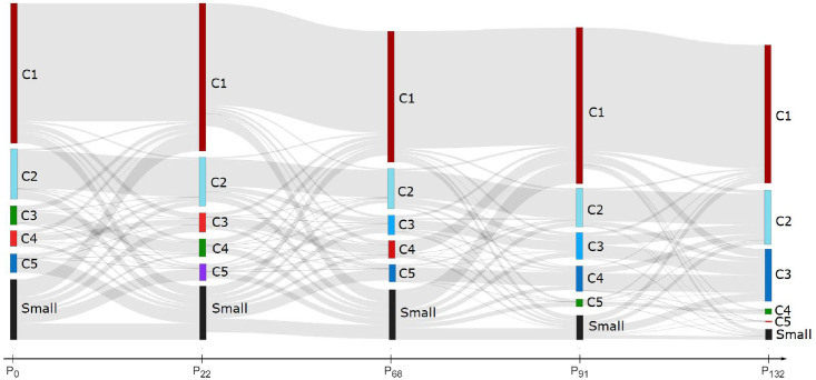 Fig 4