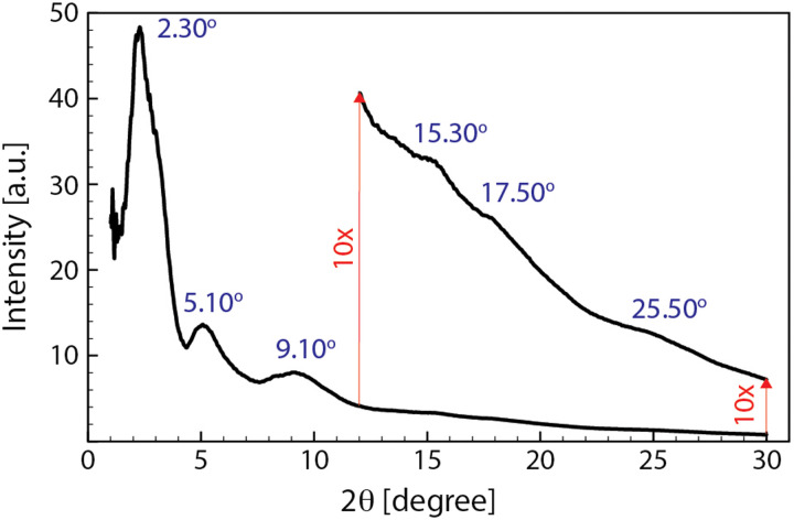 Fig. 9