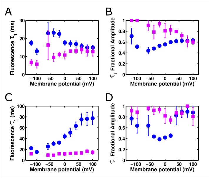 Figure 6—figure supplement 1.