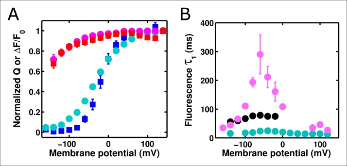 Figure 7—figure supplement 2.