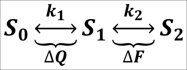 Figure 7—figure supplement 1.